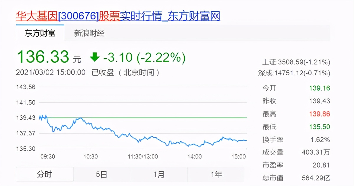 华大上市进程揭秘,企业上市之路的机遇与挑战与钟声何时敲响?