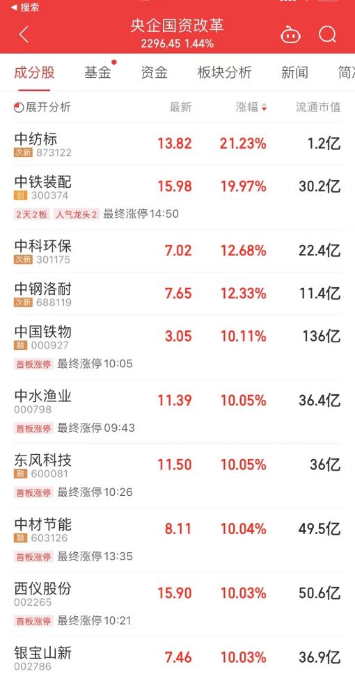 中国中铝股票，一路学习成长，成就梦想投资之选