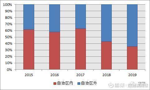 宁夏建材股票行情分析与展望
