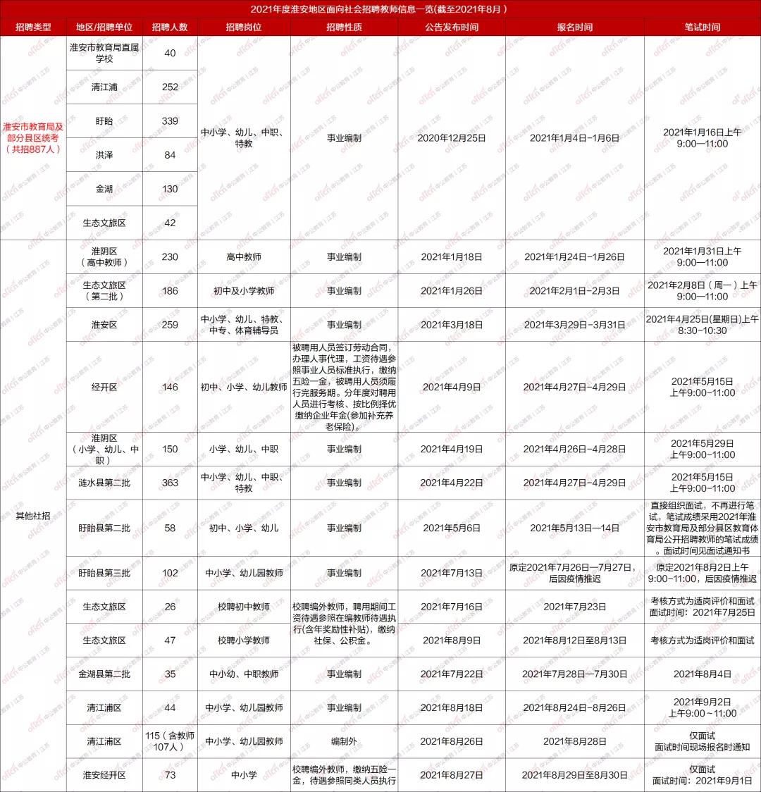 盱眙招聘信息全面概览