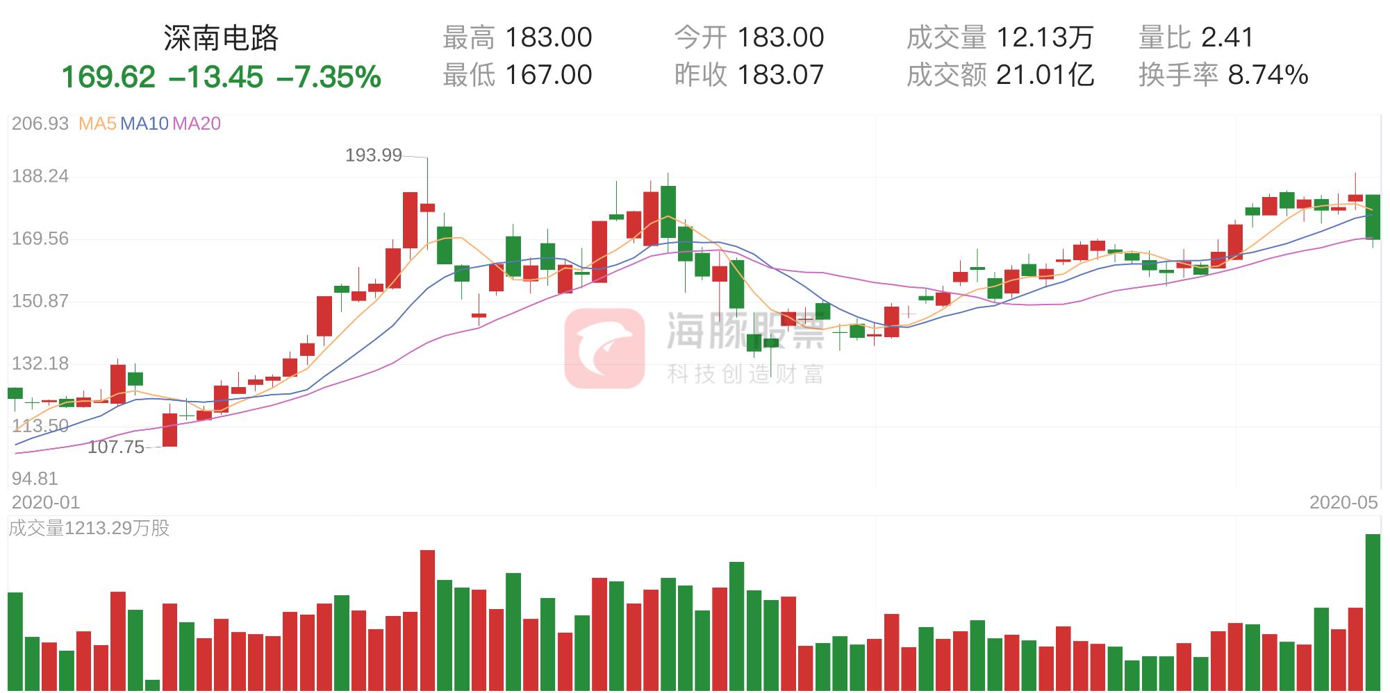 股票深南电路,股票深南电路投资步骤指南（适合初学者与进阶用户）