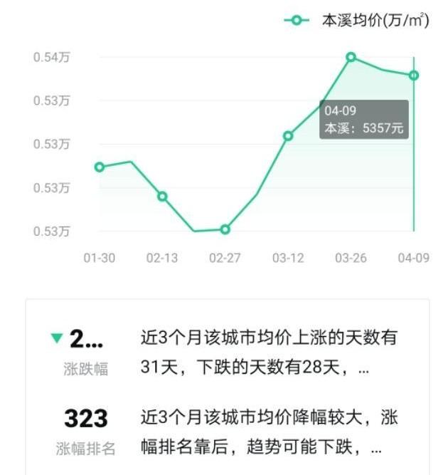 本溪最新房价查询,本溪最新房价查询，变化中的城市，学习中的你我