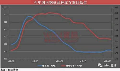 螺纹最新需求更新观点论述，深度探讨螺纹需求变化及其影响