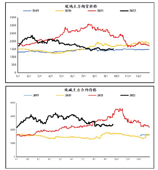 玻璃期货最新动态，市场走势、影响因素与案例分析揭秘