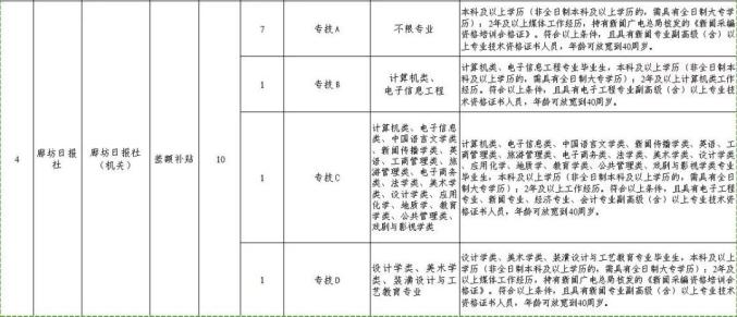 胜芳招聘信息,胜芳招聘信息,历史、影响与地位