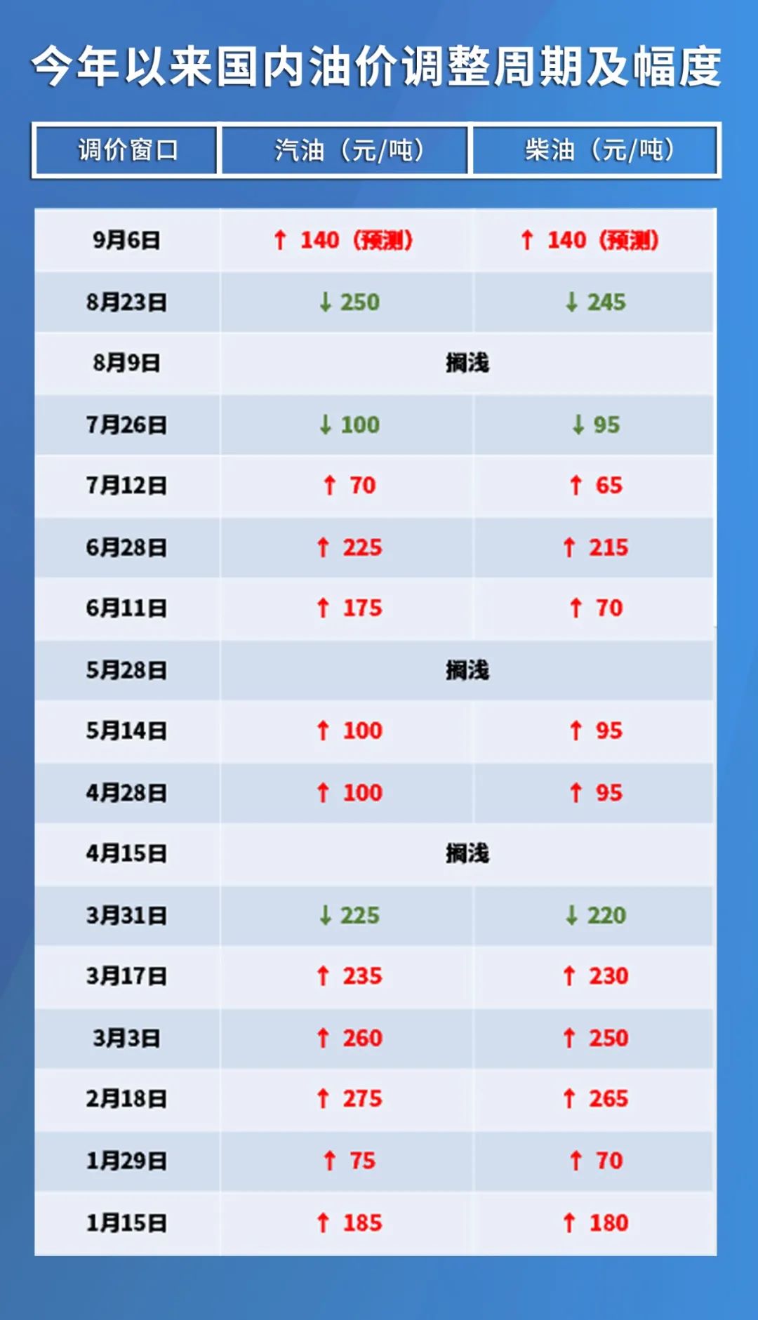 石油价格新浪，科技引领油价新时代的新动态