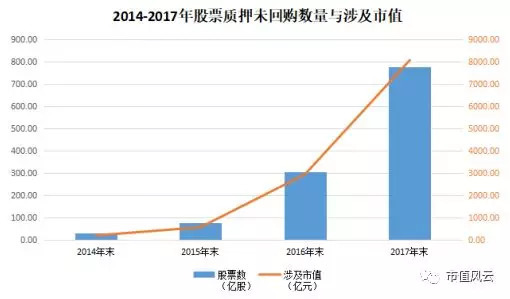 全面解读上市公司股票质押查询,要点、流程与注意事项指南