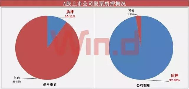 全面解读上市公司股票质押查询,要点、流程与注意事项指南