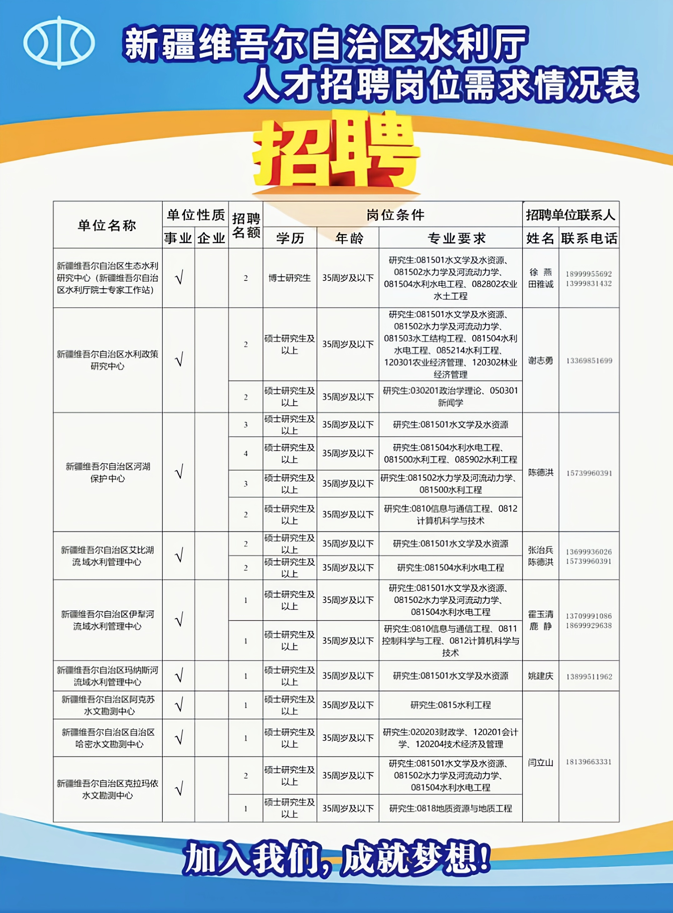 新疆最新招聘信息,新疆最新招聘信息，启程职场，成就梦想的新疆篇章