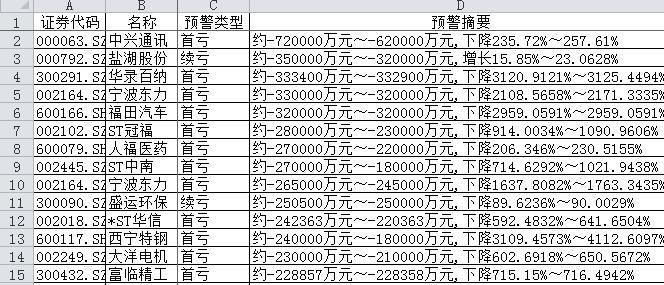 揭秘上市公司商誉,深度解析商誉概念与内涵