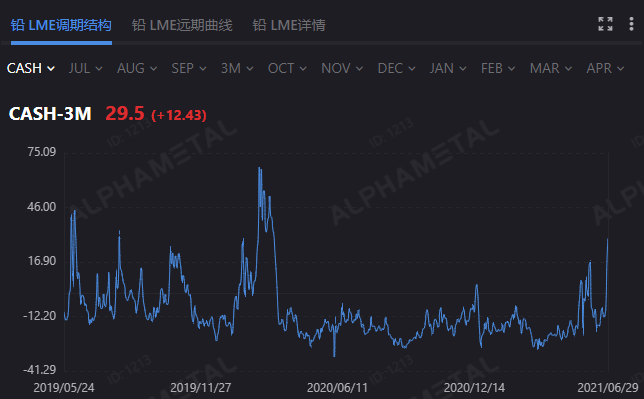 伦铅期货行情,变化中的机遇,成就感的源泉