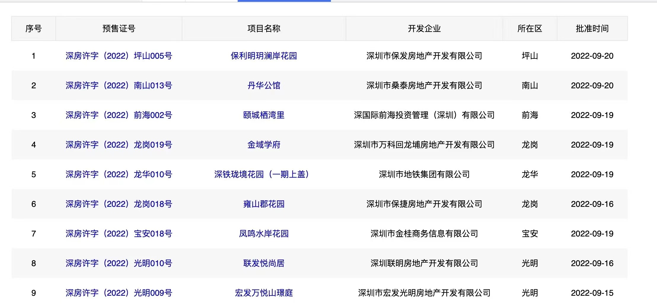 最新目,温馨日常趣事回顾