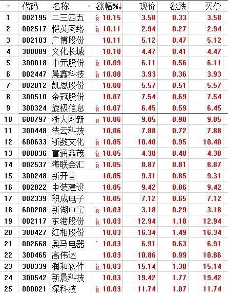 恺英网络股票动态,数字世界的破浪前行之旅