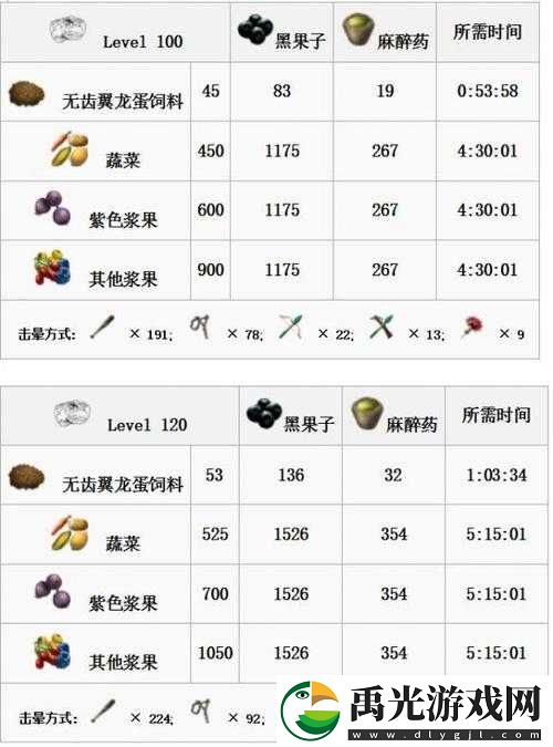 方舟最新饲料,方舟最新饲料，一场营养革命的正面观点