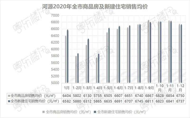 河源房价最新动态,科技驱动置业,开启智能新纪元