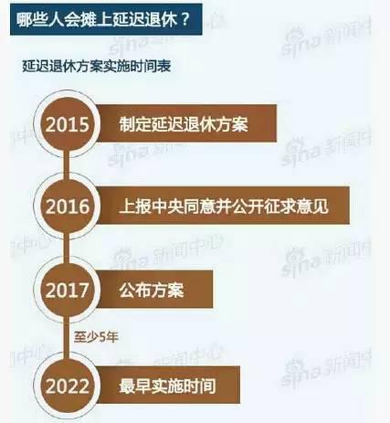 延退最新方案公布,调整退休年龄新举措