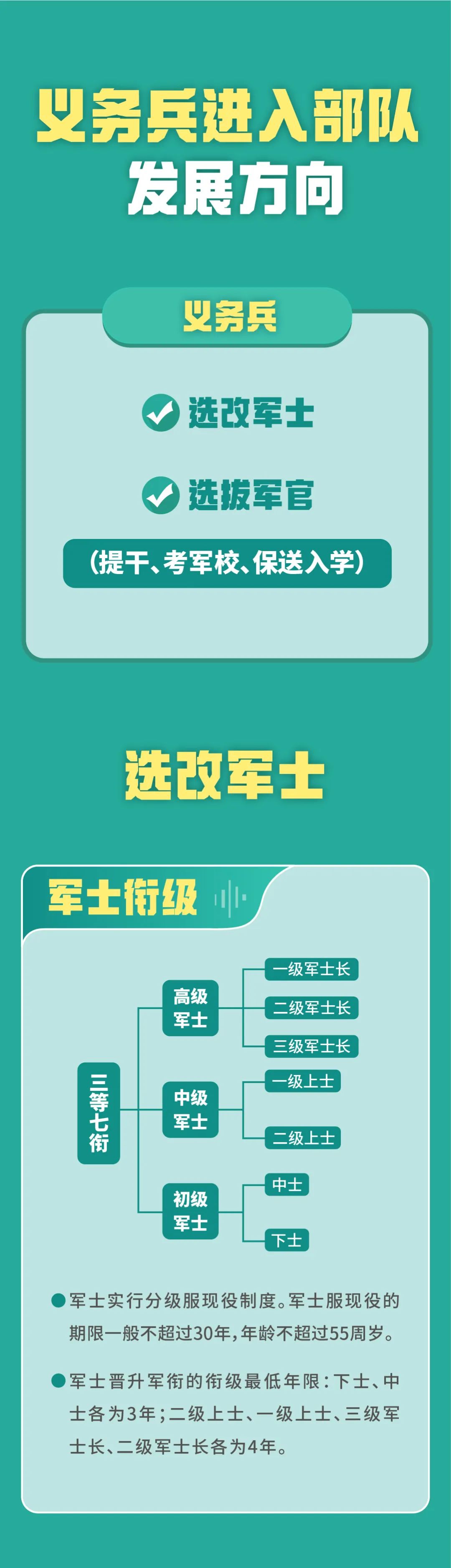 士官改革最新动态，自信与成就并驾齐驱，开启新的励志征程