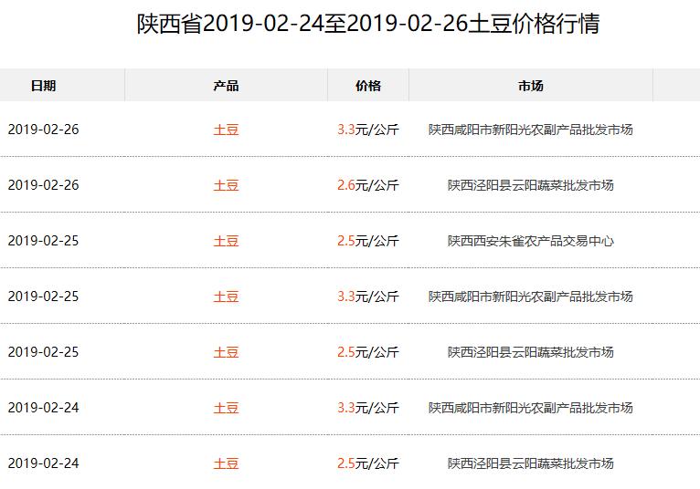广东土豆价格最新行情与探索自然美景之旅
