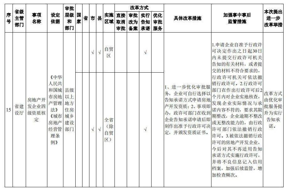 最新审批三级驾校标准解析与解读