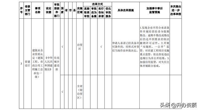 最新审批三级驾校标准解析与解读