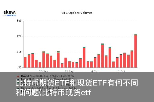 比特币ETF最新动态,探索投资新里程碑,把握市场新机遇!