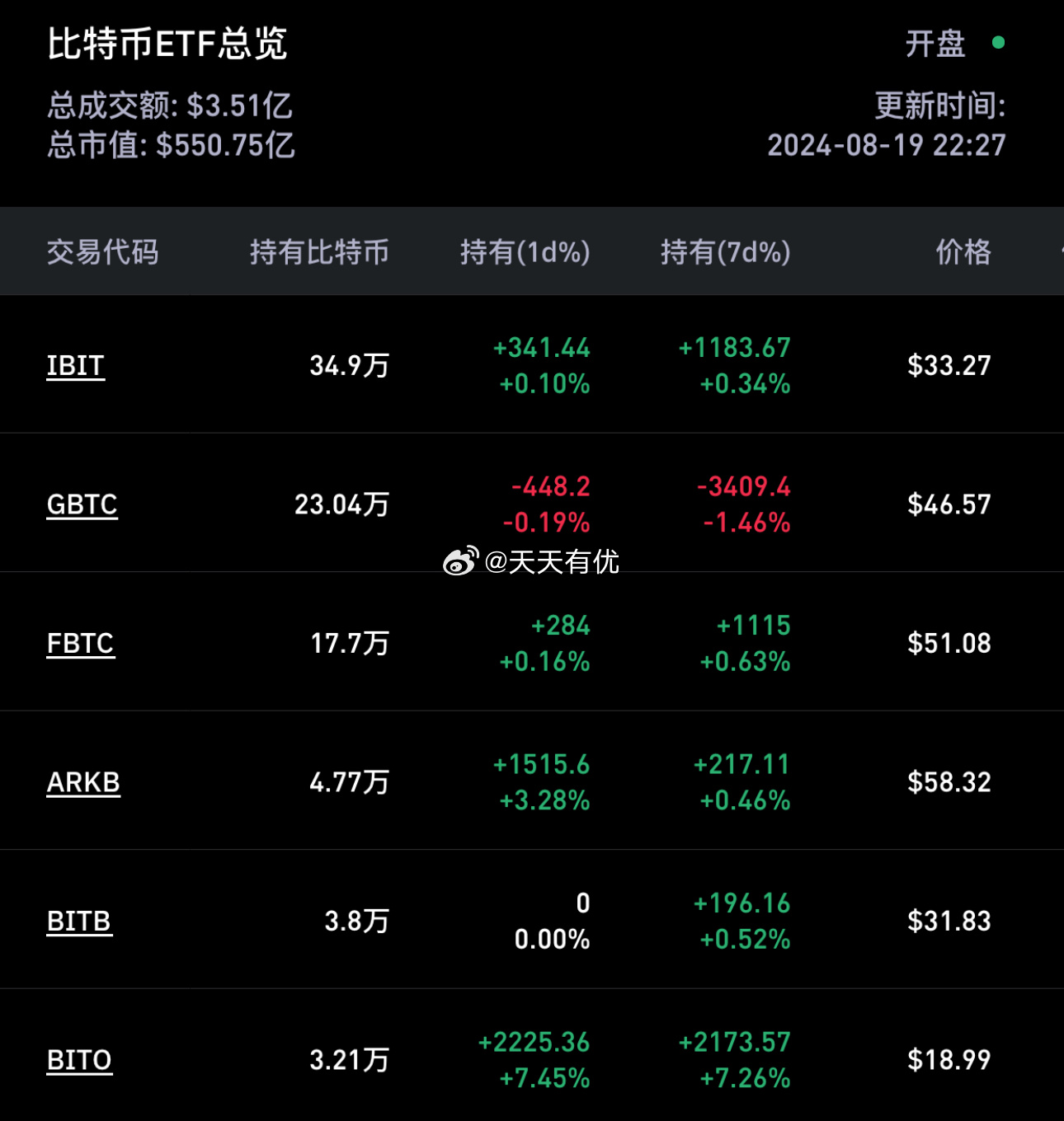 比特币ETF最新动态,探索投资新里程碑,把握市场新机遇!