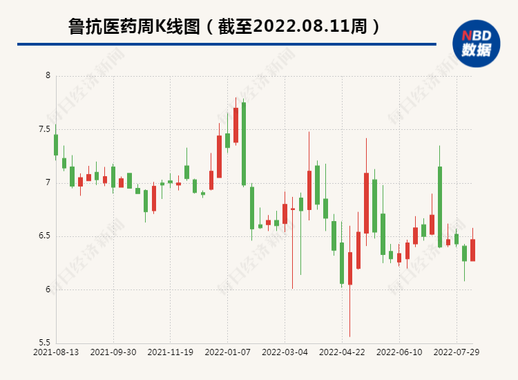 鲁抗医药股票最新动态解析，前景展望与多方观点探讨