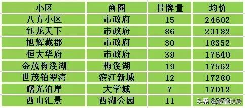 长沙市最新各区划分图详解,揭示城市新面貌的蓝图