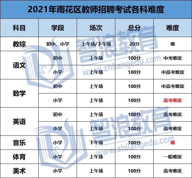 长沙市最新各区划分图详解,揭示城市新面貌的蓝图
