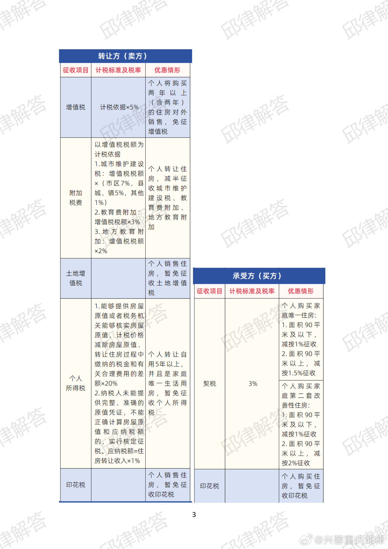 房屋赠予费用最新政策解读与案例分享（2025版）