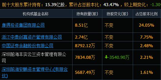 康得新股票最新动态,科技新里程碑重塑未来生活体验