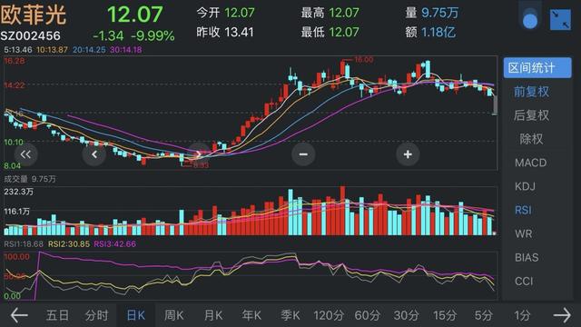 康得新股票最新动态,科技新里程碑重塑未来生活体验