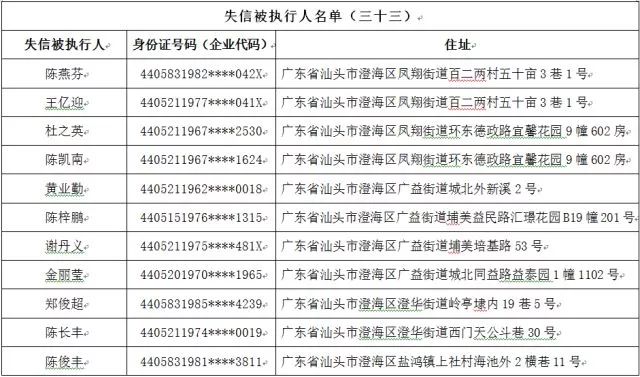 宁国市失信人最新名单公示,警示失信行为的严肃文章