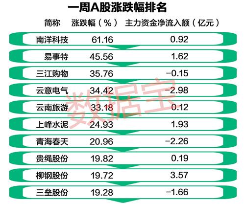 赛福天股票最新动态更新,最新消息一览