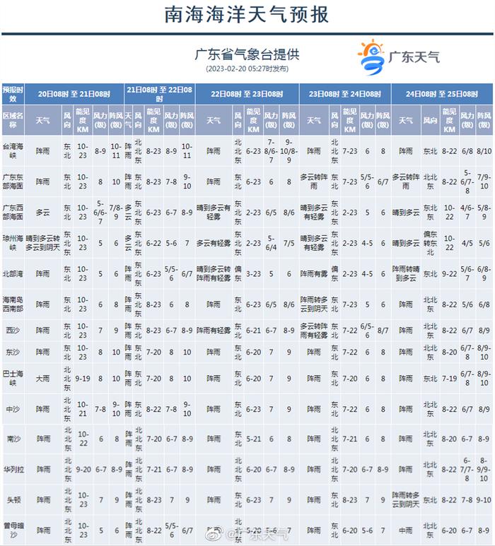 华南海域最新天气预报更新