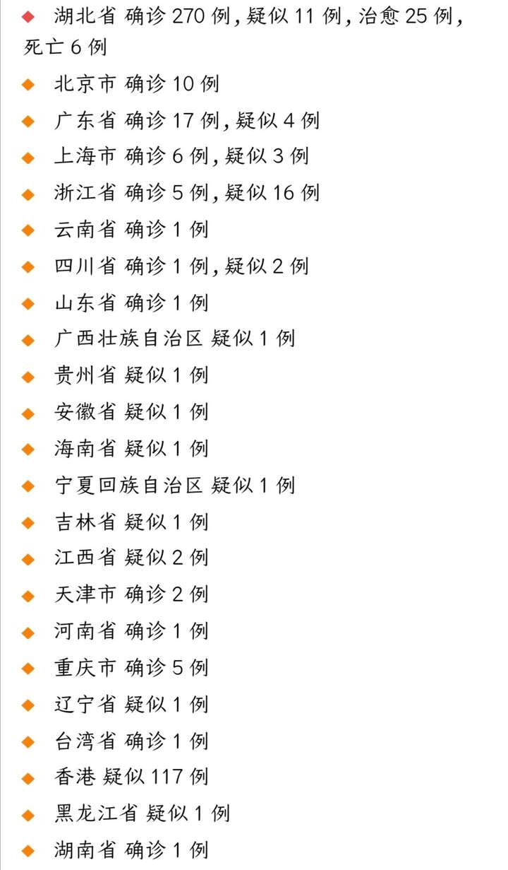 最新省份疫情更新,关键信息一览!