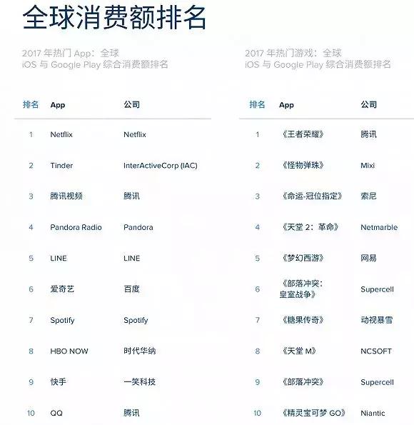 傲世西游最新论述解析