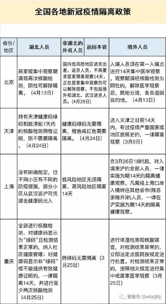 最新疫情隔离全面解析与应对策略