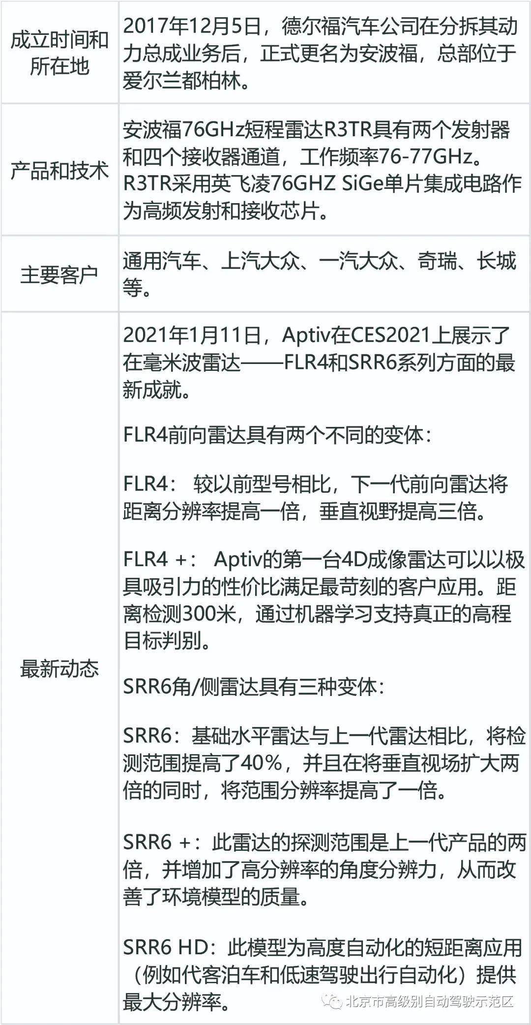 最新雷达型号揭秘,科技之力与家庭温情交织之旅