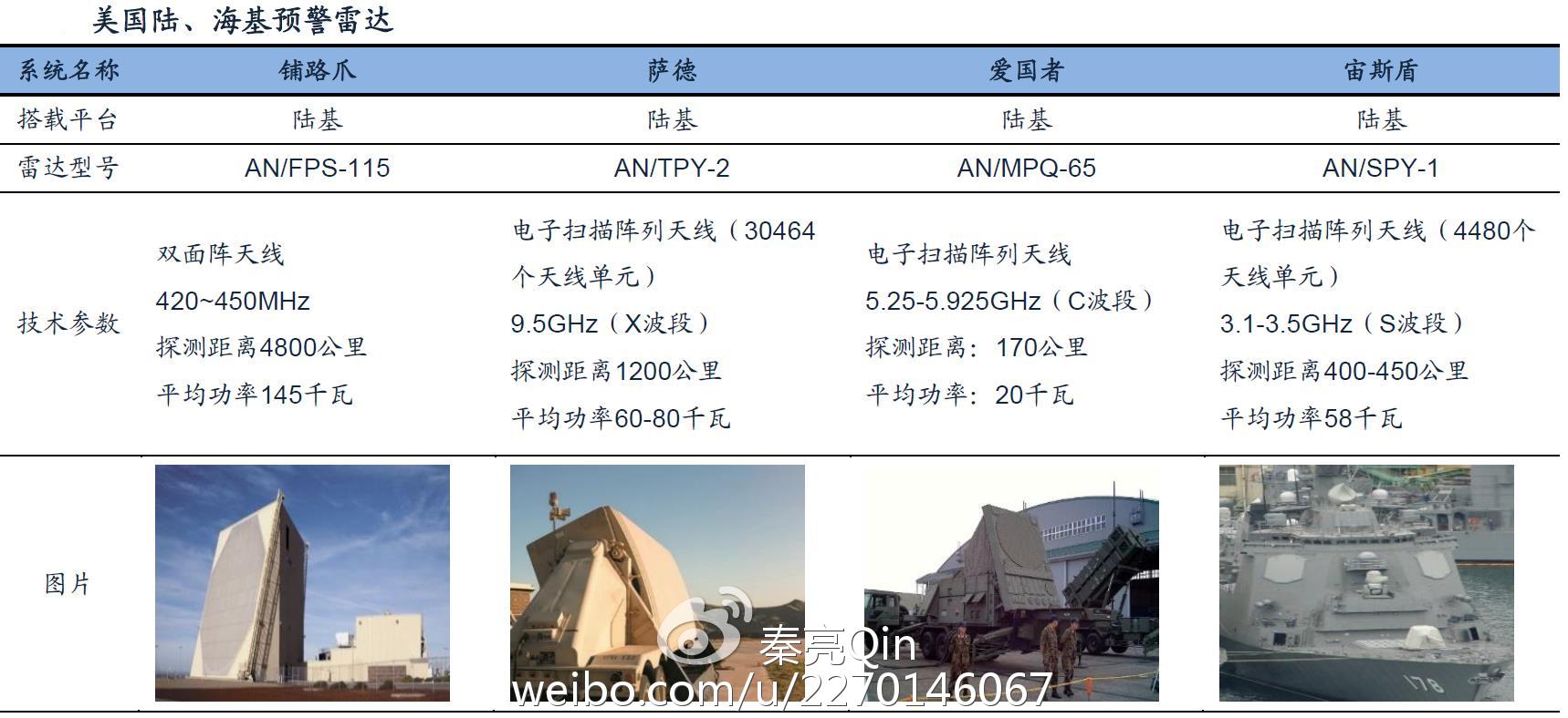 最新雷达型号揭秘,科技之力与家庭温情交织之旅