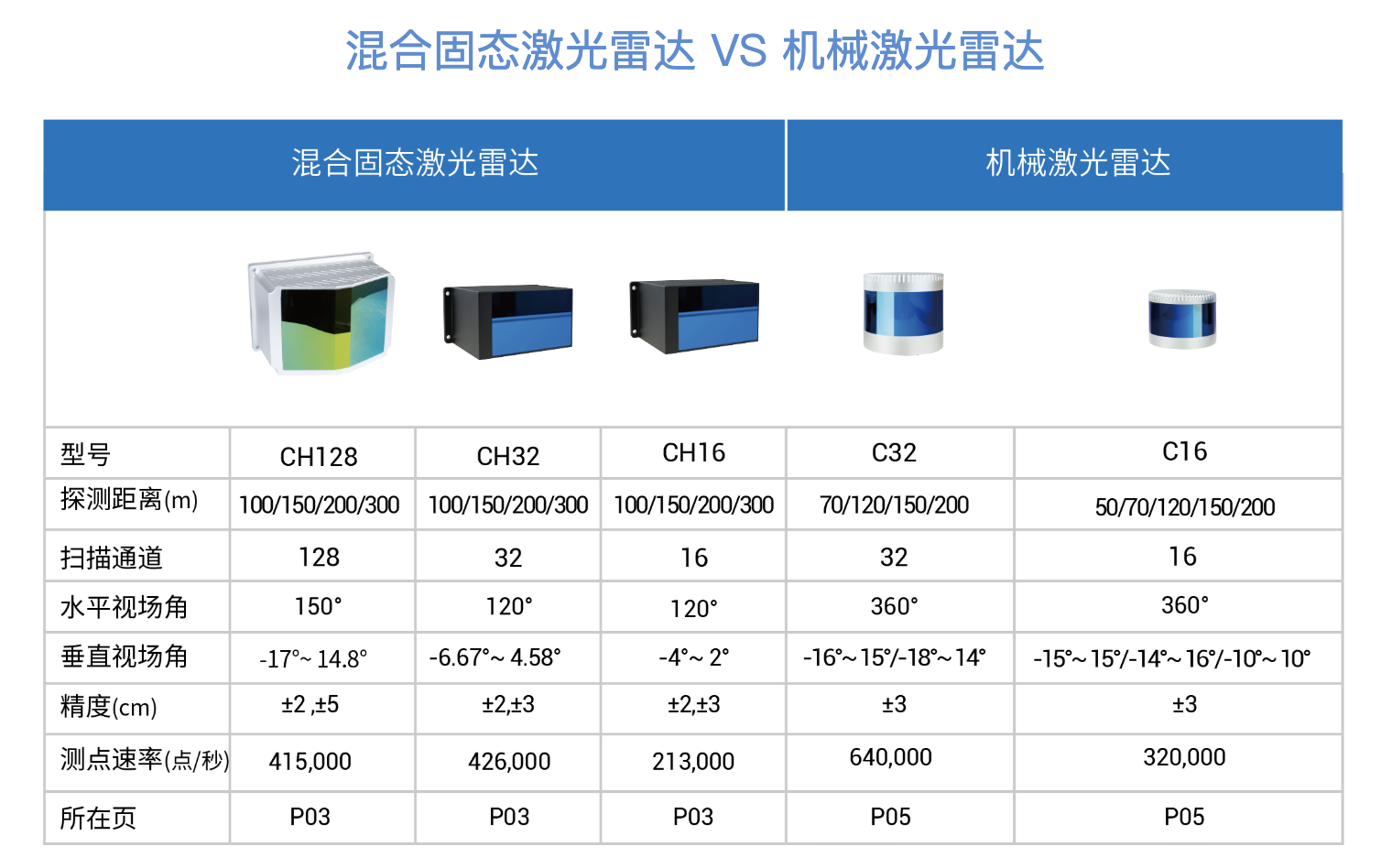 最新雷达型号揭秘,科技之力与家庭温情交织之旅