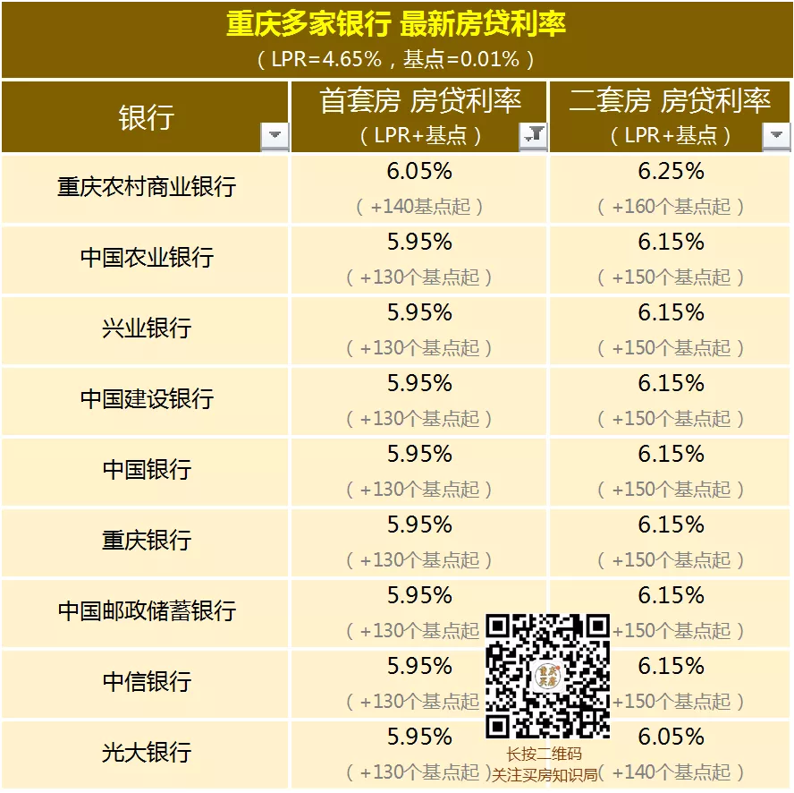 重庆房贷最新动态，探索自然美景，启程无忧！