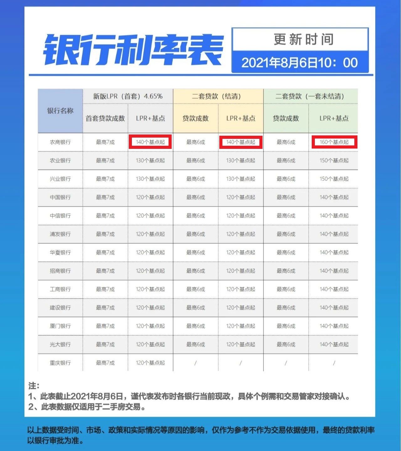 重庆房贷最新动态,探索自然美景,启程无忧!