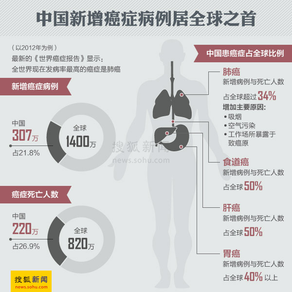 中国最新肺病，背景、影响及现状分析