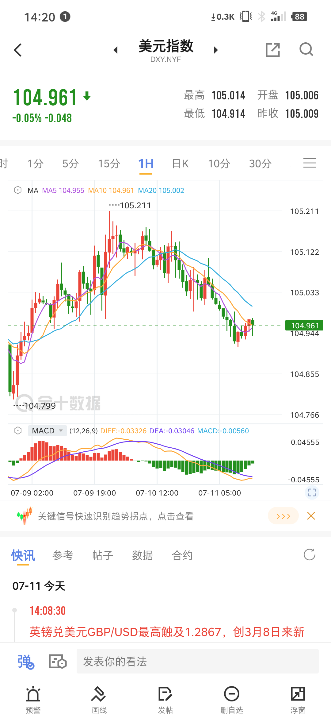 美元最新资讯一网打尽,全方位解读美元动态!