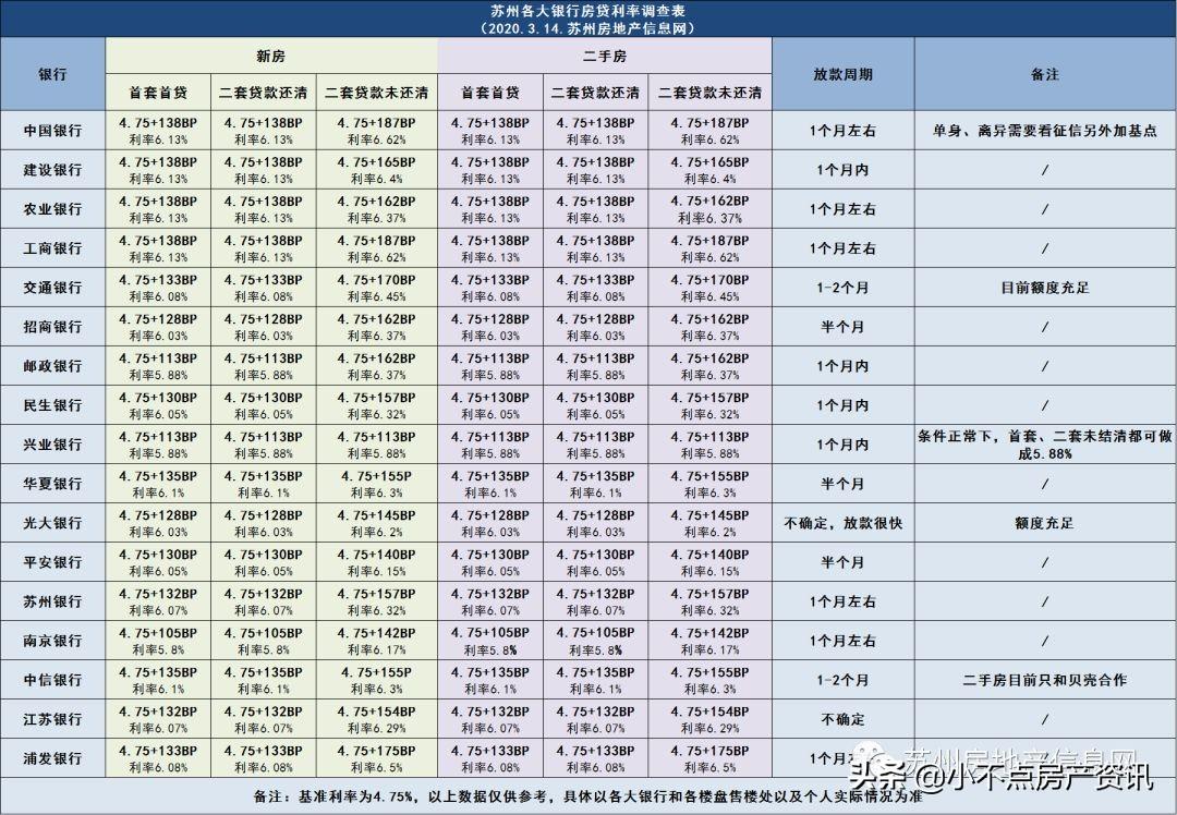 最新参考利率的影响与变化解析