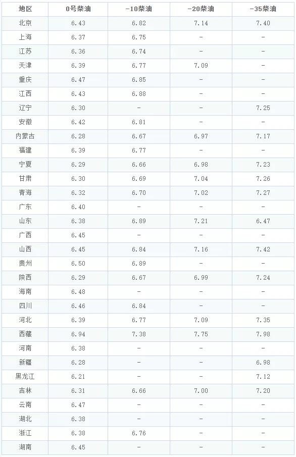 辽宁最新油价揭秘，巷弄间的宝藏与油价动态