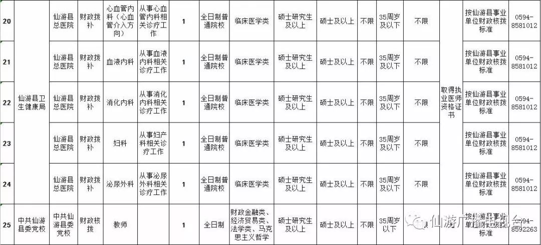 仙游最新招聘信息及小巷深处的独特风味一览