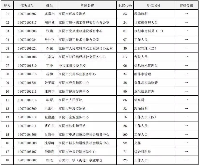 江阴最新招聘信息概览，最新招聘职位及要求全解析