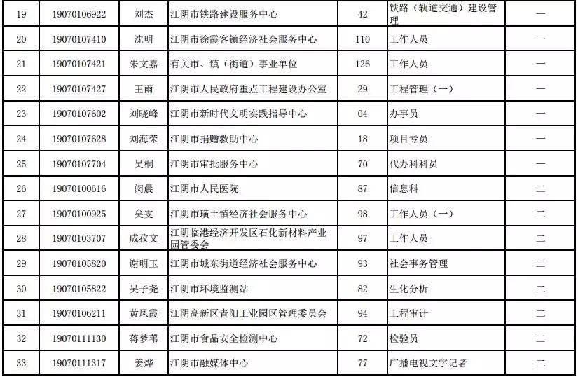 江阴最新招聘信息概览，最新招聘职位及要求全解析